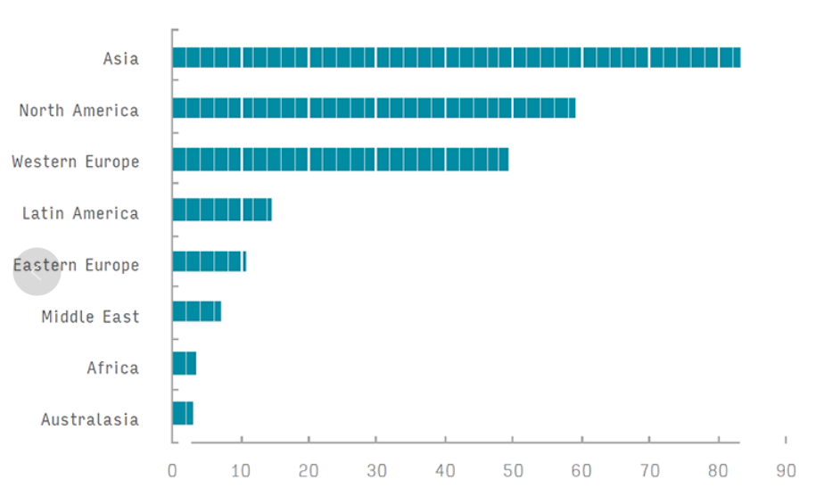 Le marché de l'impression flexographique de l'Inde est-il prêt pour le décollage? L'Asie à la tête de la croissance - qui dirigera l'industrie Flexo de 230 milliards de dollars?